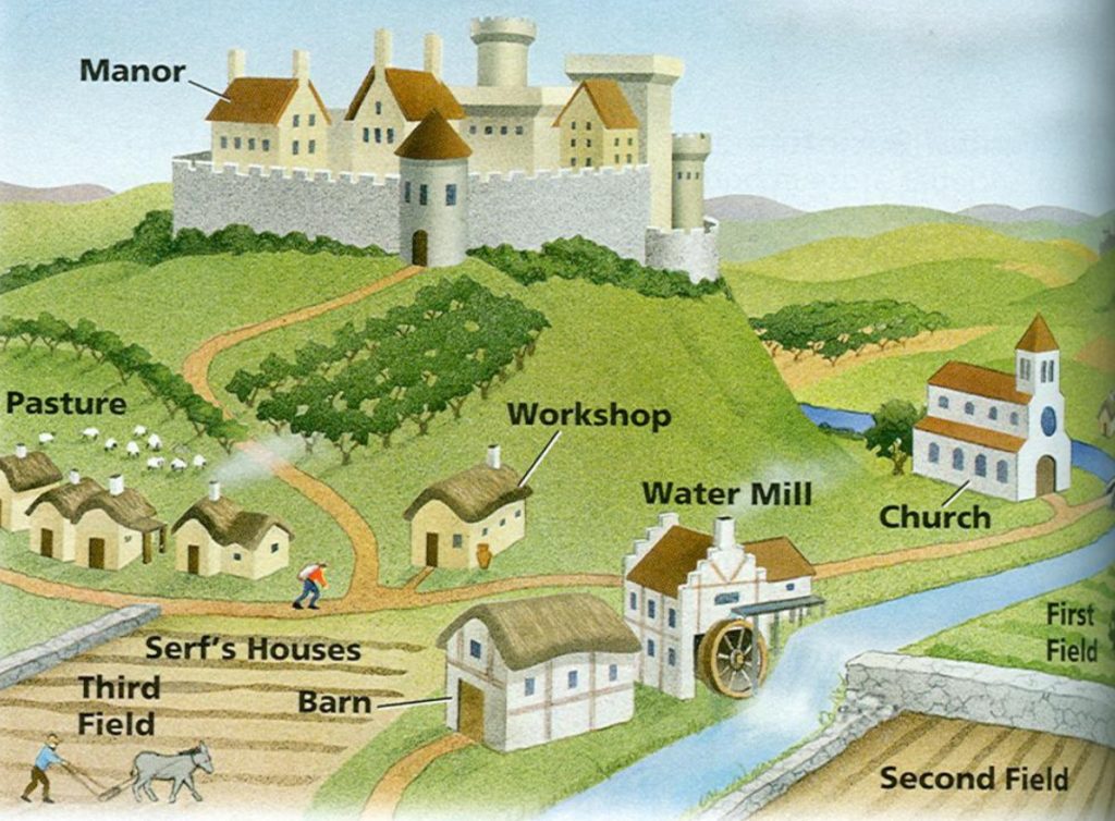 medieval manor layout